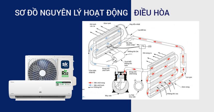 Xu hướng mua điều hoà có công nghệ mới hè này, có nên chạy theo xu thế ? 1 Xu hướng mua điều hoà có công nghệ mới hè này, có nên chạy theo xu thế ? xu huong mua dieu hoa co cong nghe moi he nay co nen chay theo xu the