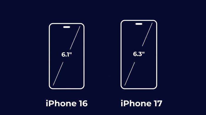 iPhone 17 có màn hình xịn hơn gấp 'bội lần' iPhone 16, kích thước lớn hơn và tần số quét 120Hz 1 iPhone 17 có màn hình xịn hơn gấp 'bội lần' iPhone 16, kích thước lớn hơn và tần số quét 120Hz