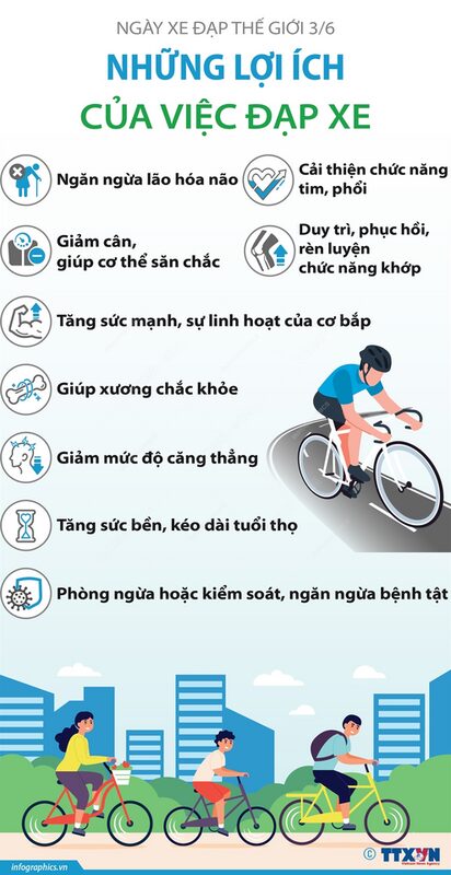 Dành cho ai có ý định tậu xe đạp thay cho xe máy, cách phân biệt cách loại xe đạp thể thao chống "lú" chọn đúng xe với nhu cầu