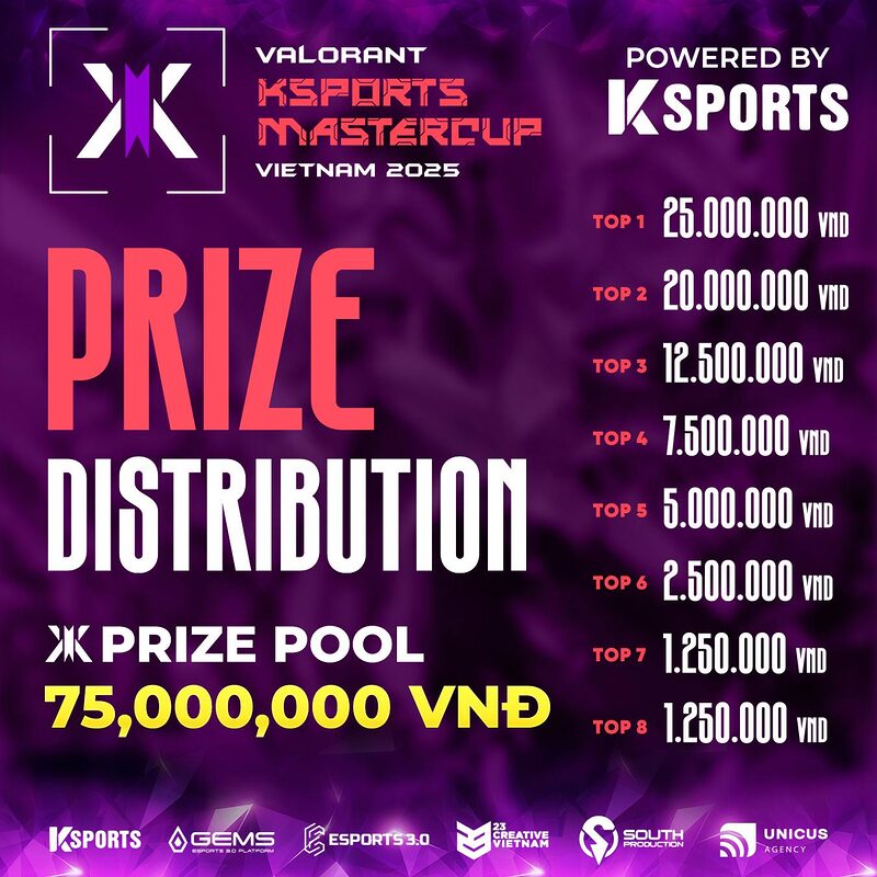 VALORANT KSPORTS MASTERCUP 2025: Mùa hè bùng nổ cho game thủ Việt 1 VALORANT KSPORTS MASTERCUP 2025: Mùa hè bùng nổ cho game thủ Việt